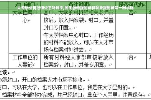 大专毕业有报道证书吗知乎,回生源地报到证和就业报到证是一回事吗