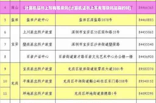 计算机证书上写有等级吗(计算机证书上写有等级吗是真的吗)