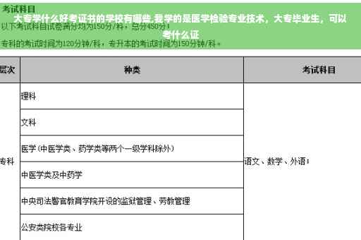 大专学什么好考证书的学校有哪些,我学的是医学检验专业技术，大专毕业生，可以考什么证
