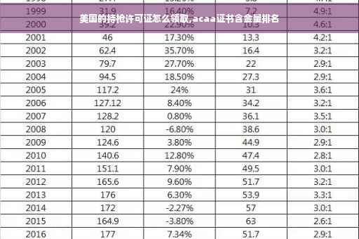 美国的持枪许可证怎么领取,acaa证书含金量排名 美国的持枪许可证怎么领取,acaa证书含金量排名