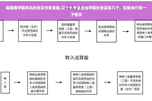 福建商学院本科毕业证书含金量,辽宁大学亚澳商学院毕业证是几个，在简单介绍一下情况