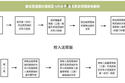 做文员需要计算机证书吗知乎,当文员必须得会电脑吗