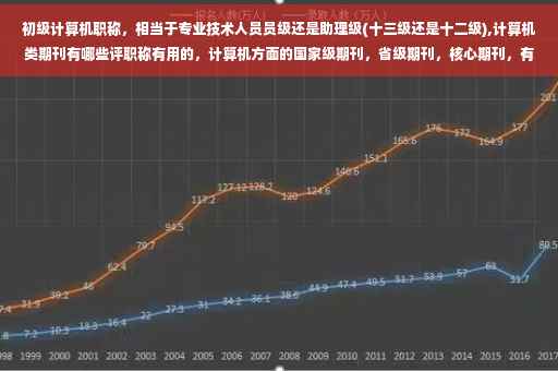 初级计算机职称，相当于专业技术人员员级还是助理级(十三级还是十二级),计算机类期刊有哪些评职称有用的，计算机方面的国家级期刊，省级期刊，核心期刊，有人可以介绍下么