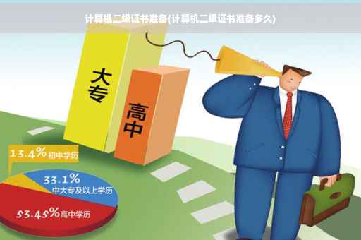 计算机二级证书准备(计算机二级证书准备多久)