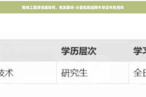 网络工程师待遇如何，有发展吗-计算机局域网中级证书有用吗