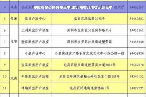 安徽有多少所名校高中,淮北市有几所省示范高中 安徽有多少所名校高中,淮北市有几所省示范高中
