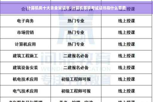 计算机类十大含金量证书-计算机等级考试证书指什么意思