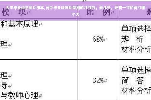 大学毕业证书图片样本,高中毕业证照片是用的几寸的。要几张。还有一寸和两寸哪个大