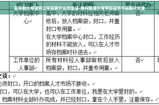 五年制大专读完三年后发什么毕业证-如何取得大专学历证书书籍图片大全