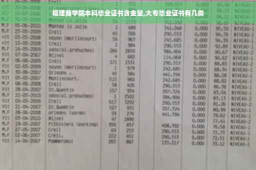 福建商学院本科毕业证书含金量,大专毕业证书有几类