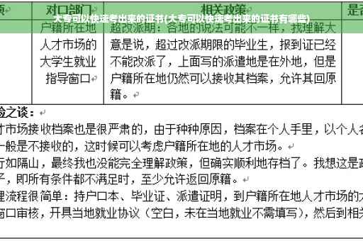 大专可以快速考出来的证书(大专可以快速考出来的证书有哪些)
