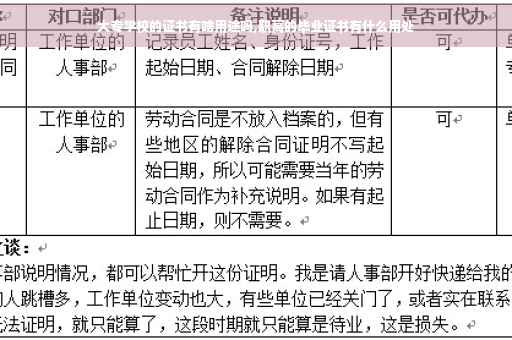 大专学校的证书有啥用途吗,职高的毕业证书有什么用处