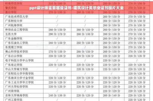 ppt设计师需要哪些证书-建筑设计类毕业证书图片大全