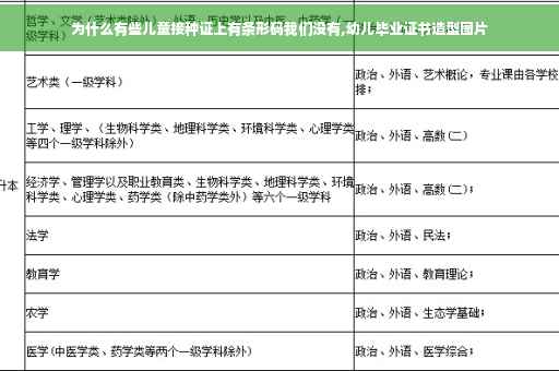 为什么有些儿童接种证上有条形码我们没有,幼儿毕业证书造型图片
