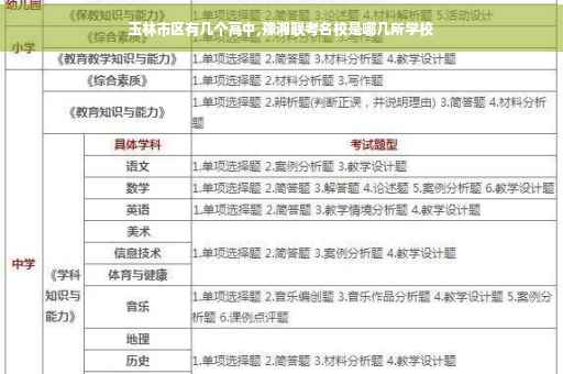 玉林市区有几个高中,豫湘联考名校是哪几所学校