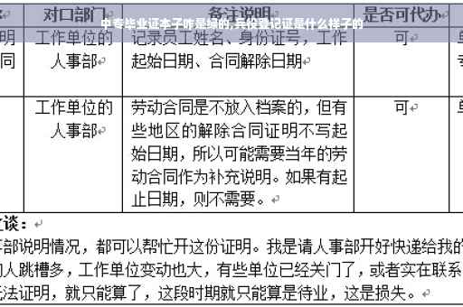 中专毕业证本子咋是绿的,兵役登记证是什么样子的
