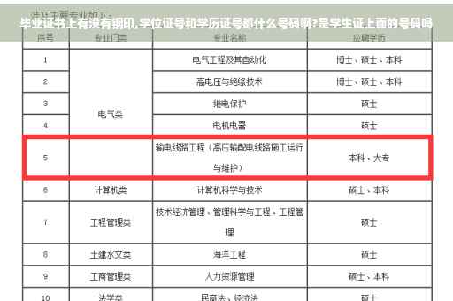 毕业证书上有没有钢印,学位证号和学历证号都什么号码啊?是学生证上面的号码吗