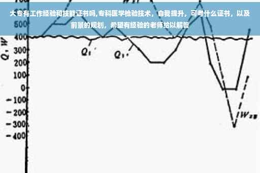 大专有工作经验和技能证书吗,专科医学检验技术，自我提升，可考什么证书，以及前景的规划，希望有经验的老师给以解答
