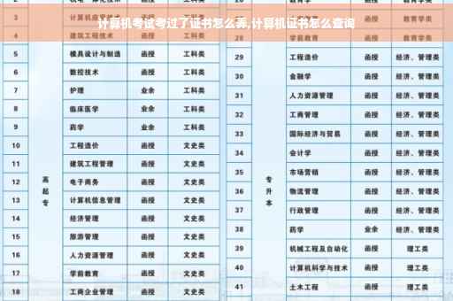 计算机考试考过了证书怎么弄,计算机证书怎么查询