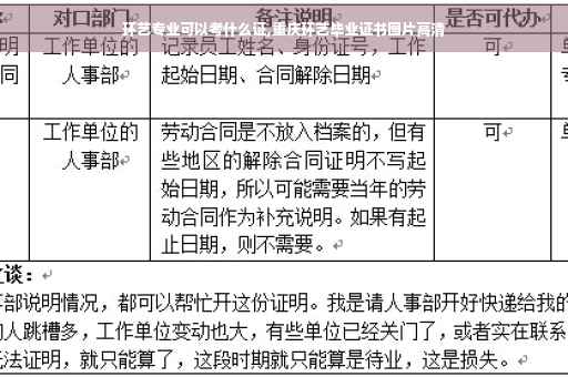 环艺专业可以考什么证,重庆环艺毕业证书图片高清