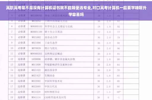 高职高考是不是没有计算机证书就不能随便选专业,对口高考计算机一般要学啥啊升学容易吗