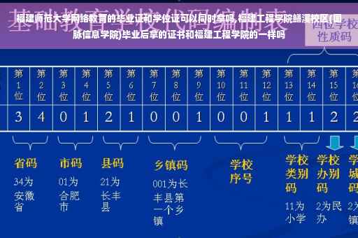 福建师范大学网络教育的毕业证和学位证可以同时拿吗,福建工程学院鳝溪校区(国脉信息学院)毕业后拿的证书和福建工程学院的一样吗