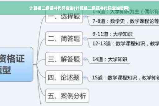 计算机二级证书代码查询(计算机二级证书代码查询官网)