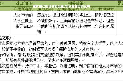 查我自己的证书怎么查,怎么查自已的证书