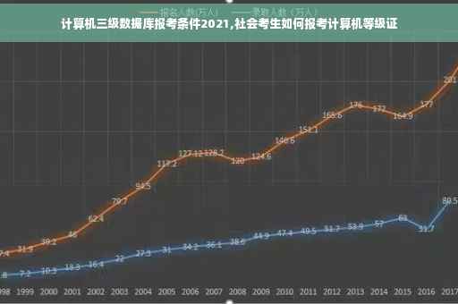 计算机三级数据库报考条件2021,社会考生如何报考计算机等级证