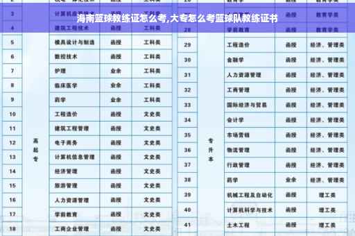 海南篮球教练证怎么考,大专怎么考篮球队教练证书
