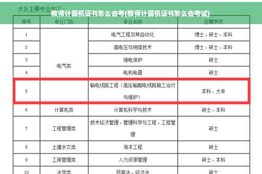 教师计算机证书怎么去考(教师计算机证书怎么去考试)