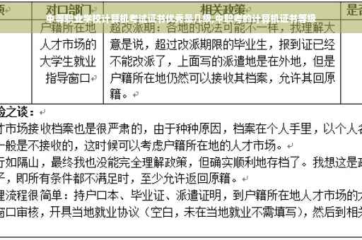 中等职业学校计算机考试证书优秀是几级,中职考的计算机证书等级