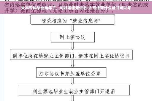 大学专科毕业两年了，可以考哪些证书-大专还有什么证书可以考