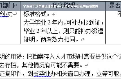 宁波诺丁汉毕业证什么样子-宁波大专学历证书在哪里办