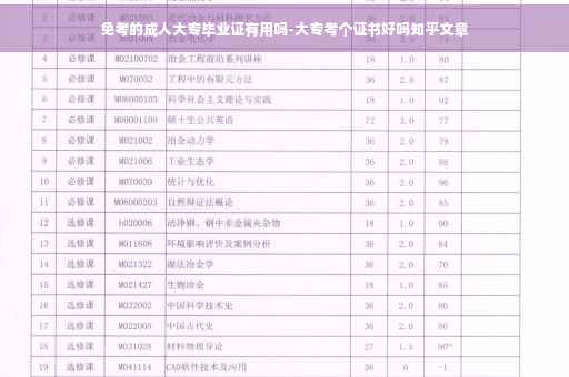 免考的成人大专毕业证有用吗-大专考个证书好吗知乎文章