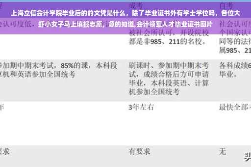 上海立信会计学院毕业后的的文凭是什么，除了毕业证书外有学士学位吗，各位大虾小女子马上填报志愿，急的知道,会计领军人才毕业证书图片