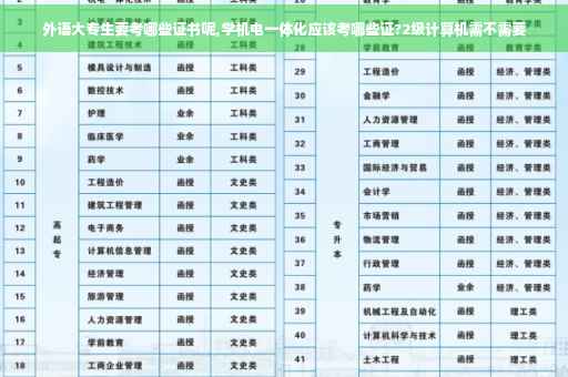 外语大专生要考哪些证书呢,学机电一体化应该考哪些证?2级计算机需不需要