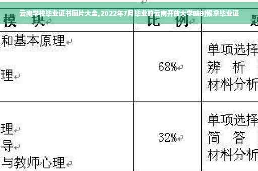 云南学校毕业证书图片大全,2022年7月毕业的云南开放大学啥时候拿毕业证 云南学校毕业证书图片大全,2022年7月毕业的云南开放大学啥时候拿毕业证