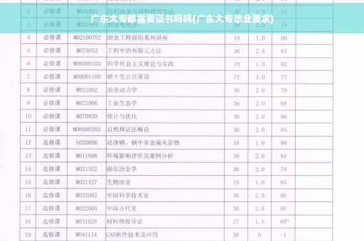 广东大专都需要证书吗吗(广东大专毕业要求)