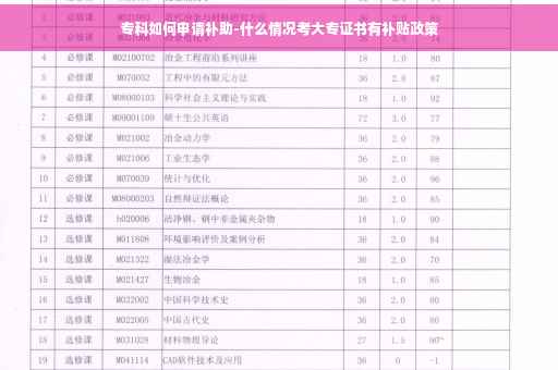 专科如何申请补助-什么情况考大专证书有补贴政策