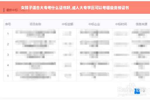 女孩子适合大专考什么证书好,成人大专学历可以考哪些资格证书
