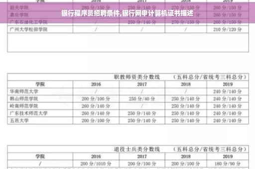 银行程序员招聘条件,银行网申计算机证书描述