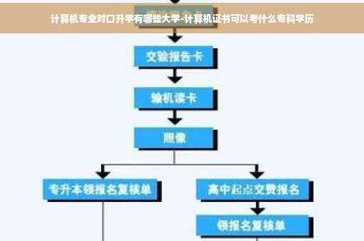 计算机专业对口升学有哪些大学-计算机证书可以考什么专科学历 计算机专业对口升学有哪些大学-计算机证书可以考什么专科学历
