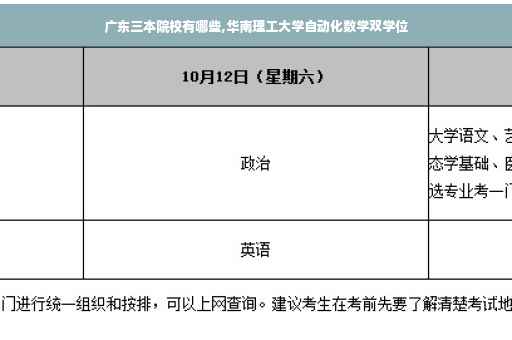 广东三本院校有哪些,华南理工大学自动化数学双学位