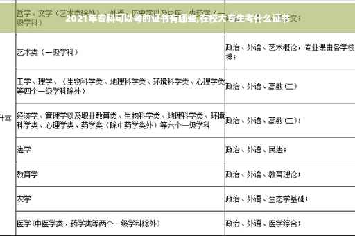 2021年专科可以考的证书有哪些,在校大专生考什么证书