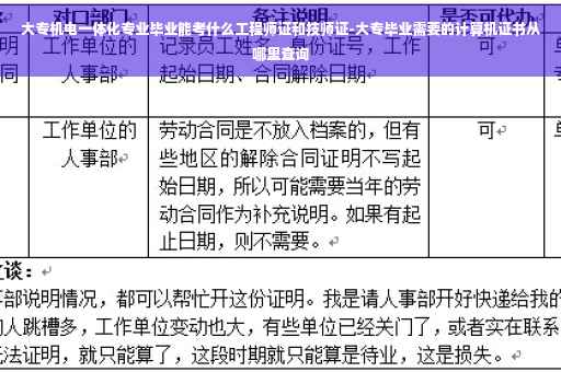 大专机电一体化专业毕业能考什么工程师证和技师证-大专毕业需要的计算机证书从哪里查询