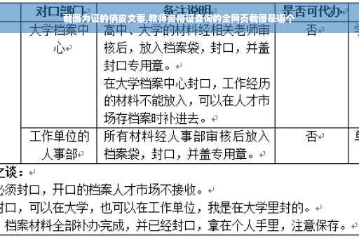截图为证的俏皮文案,教师资格证查询的全网页截图是哪个