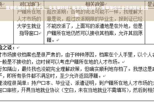 医学影像技术是干什么，女生学好吗？我觉得我选错了-医学学位毕业证书图片高清版