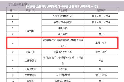 计算机证书考几级好考(计算机证书考几级好考一点) 计算机证书考几级好考(计算机证书考几级好考一点)