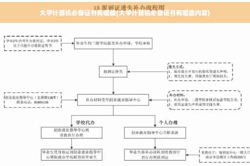 大学计算机必备证书有哪些(大学计算机必备证书有哪些内容)
